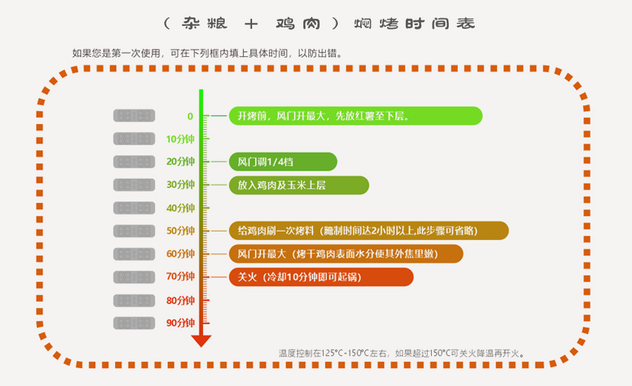 （雜糧 + 雞肉）燜烤時(shí)間表.jpg